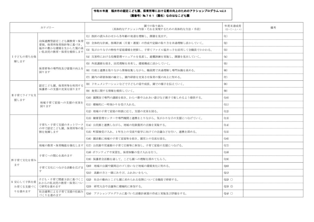 令和６年度　アクションプログラム